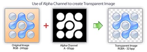 how to make viddoe transparent using alpha chanel